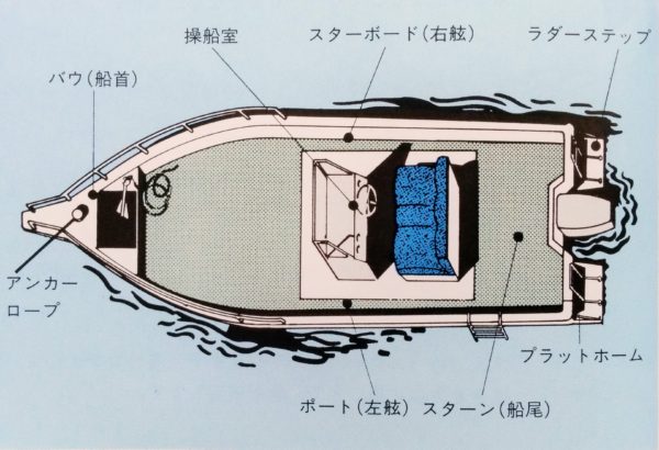 ボートダイビングについて | 沖縄ダイビングライセンスと格安スキューバファンダイビング